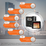 Комплект резервного питания для котла Logicpower W800 + литиевая (LifePo4)  батарея 1500ватт - Зображення 2