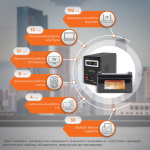 Комплект резервного питания для котла Logicpower B1500 + литеевая (LifePo4) батарея 1440 ватт - Зображення 2