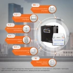 Комплект резервного живлення для котла LP (LogicPower) ДБЖ + мультигелева батарея (UPS W500 + АКБ MG 590W) - Зображення 2