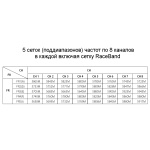 Камера FPV 3в1 Eachine TX02 600TVL з передавачем 5.8GHz 40к 200mW - Зображення 5