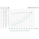 Мотор T-Motor U10 II KV100 1600W для мультикоптерів - Зображення 16
