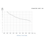 Мотор T-Motor U10 II KV100 1600W для мультикоптерів - Зображення 17