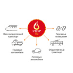 Автономный диск порошкового пожаротушения LogicPower Fire Stop V1.0M - Зображення 5