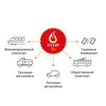 Автономный диск порошкового пожаротушения LogicPower Fire Stop V1.0M - Зображення 5