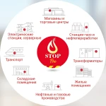 Автономная сфера порошкового пожаротушения LogicPower Fire Stop S3.0M - Зображення 6