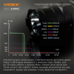 Портативний світлодіодний ліхтарик VIDEX VLF-A355C 4000Lm 5000K - Зображення 5