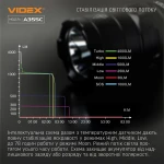 Портативний світлодіодний ліхтарик VIDEX VLF-A355C 4000Lm 5000K - Зображення 5