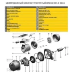 Насос відцентровий багатоступінчастий Optima MH-N 1300INOX 1,3 кВт нерж. колеса - Зображення 5