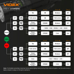 Тактичний світлодіодний ліхтарик VIDEX VLF-AT255RG 2000Lm 5000K - Зображення 23