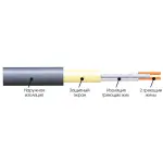 Нагрівальний мат двожильний Extherm ET ECO 500-180 - Зображення 4