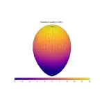 Антена 5.8GHz GEPRC Triple Feed Patch Array 14dBi (RPSMA) - Зображення 6