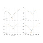 Антена 5.8GHz GEPRC Triple Feed Patch Array 14dBi (RPSMA) - Зображення 8