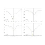 Антена 5.8GHz GEPRC Triple Feed Patch Array 14dBi (RPSMA) - Зображення 8