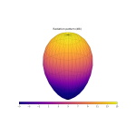 Антена 5.8GHz GEPRC Triple Feed Patch Array 14dBi (SMA) - Зображення 6