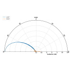 Антена 5.8GHz GEPRC Triple Feed Patch Array 14dBi (SMA) - Зображення 7