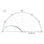 Антена 5.8GHz GEPRC Triple Feed Patch Array 14dBi (SMA) - Зображення 7