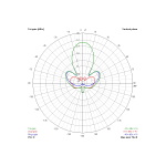 Антена 1.3ГГц TrueRC Gatling 1.3 (RHCP) 16 dBic - Зображення 2
