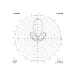 Антена 1.3ГГц TrueRC Gatling 1.3 (RHCP) 16 dBic - Зображення 2