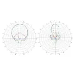 Антена 5.8ГГц TrueRC X2-AIR 5.8 MK II (RHCP RP-SMA) 13 dBic - Зображення 2