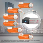 Комплект резервного живлення LP (LogicPower) ДБЖ + гелева батарея (UPS B1500 + АКБ GL 1800W) - Зображення 2