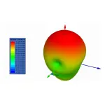 Антена 2.4GHz Maple патч 9dB RP-SMA - Зображення 2