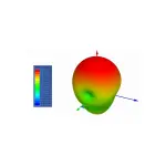 Антена 2.4GHz Maple патч 9dB SMA - Зображення 2