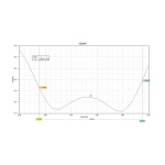 Антена 5.5GHz Maple патч 17dB RP-SMA - Зображення 2