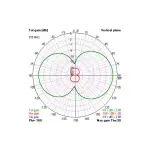 Антена 915 МГц TBS Diamond - Зображення 2