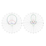 Антена 5.8ГГц TrueRC X2-AIR 5.8 MK II (RHCP SMA) 13 dBic - Зображення 2