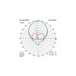 Антена 2.4GHz VAS Crosshair RHCP - Зображення 2