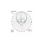 Антена 2.4GHz VAS Crosshair RHCP - Зображення 2