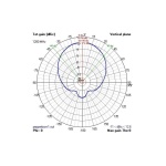Антена 2.4GHz VAS Pepperbox Xtreme - Зображення 4