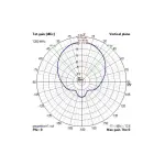 Антена 2.4GHz VAS Pepperbox Xtreme - Зображення 4