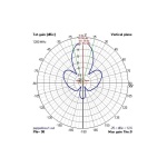 Антена 2.4GHz VAS Pepperbox Xtreme - Зображення 5