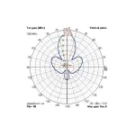 Антена 2.4GHz VAS Pepperbox Xtreme - Зображення 5
