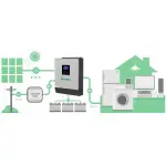 Сонячний фотоелектричний інвертор OFF-GRID PWM3KW50A PWM 3 KW + WiFi - Зображення 4