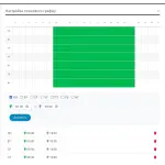 WEB-контроль для свердловин Новатек-Електро - Зображення 2