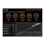 Мотор Dualsky GA8000.9 KV140 8000W для літаків - Зображення 3