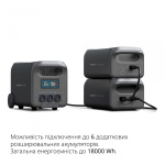 Портативна зарядна станція VIDEX OASIS 3000W 2560Wh (VPS-SG1-3KW) - Зображення 6