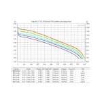 Акумулятор Li-Ion 21700 VAPCELL F60 6000мАг 10A - Зображення 4