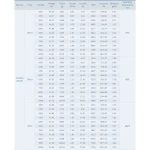 Мотор T-Motor AT5330A KV220 3600W 12S для літаків 25-30CC - Зображення 5