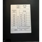 GTM Штабелер електричний самохідний 1,6т/5,3м 24В/240Ah з площ. оператора - Зображення 7